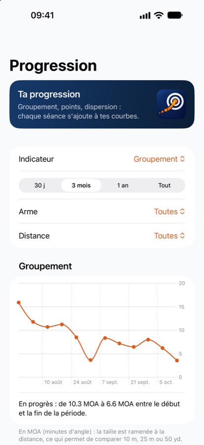 Progression : évolution du groupement au fil des séances.